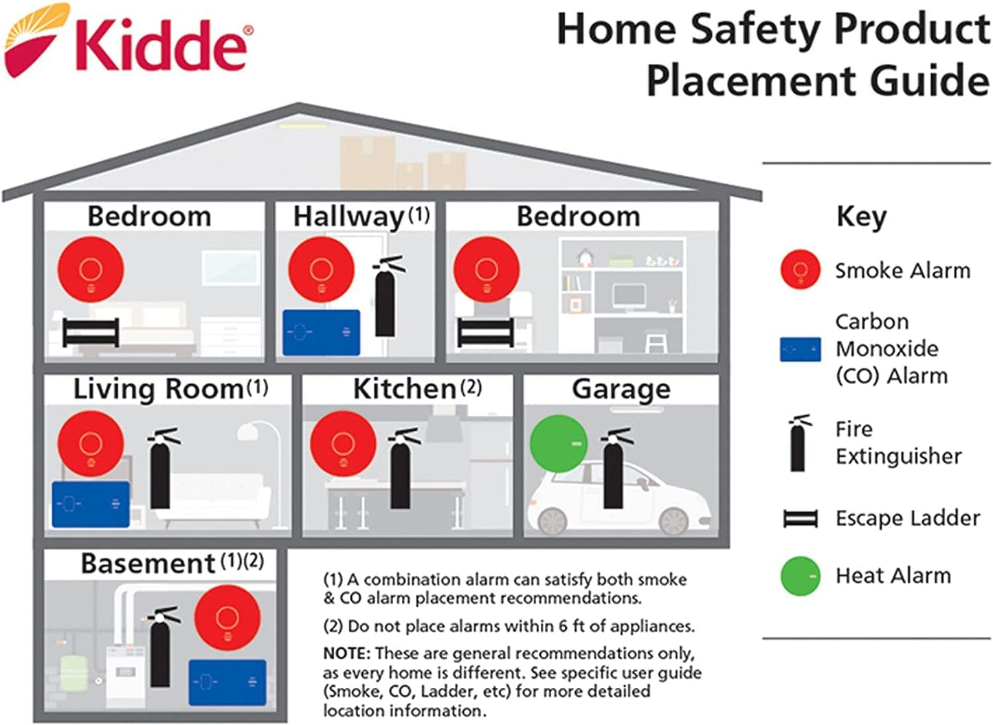 Hardwired Smoke Detector Front-Load Battery Test Button